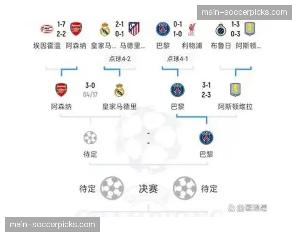 深度分析：阿森纳高位逼抢体系在欧冠淘汰赛中的效率演变